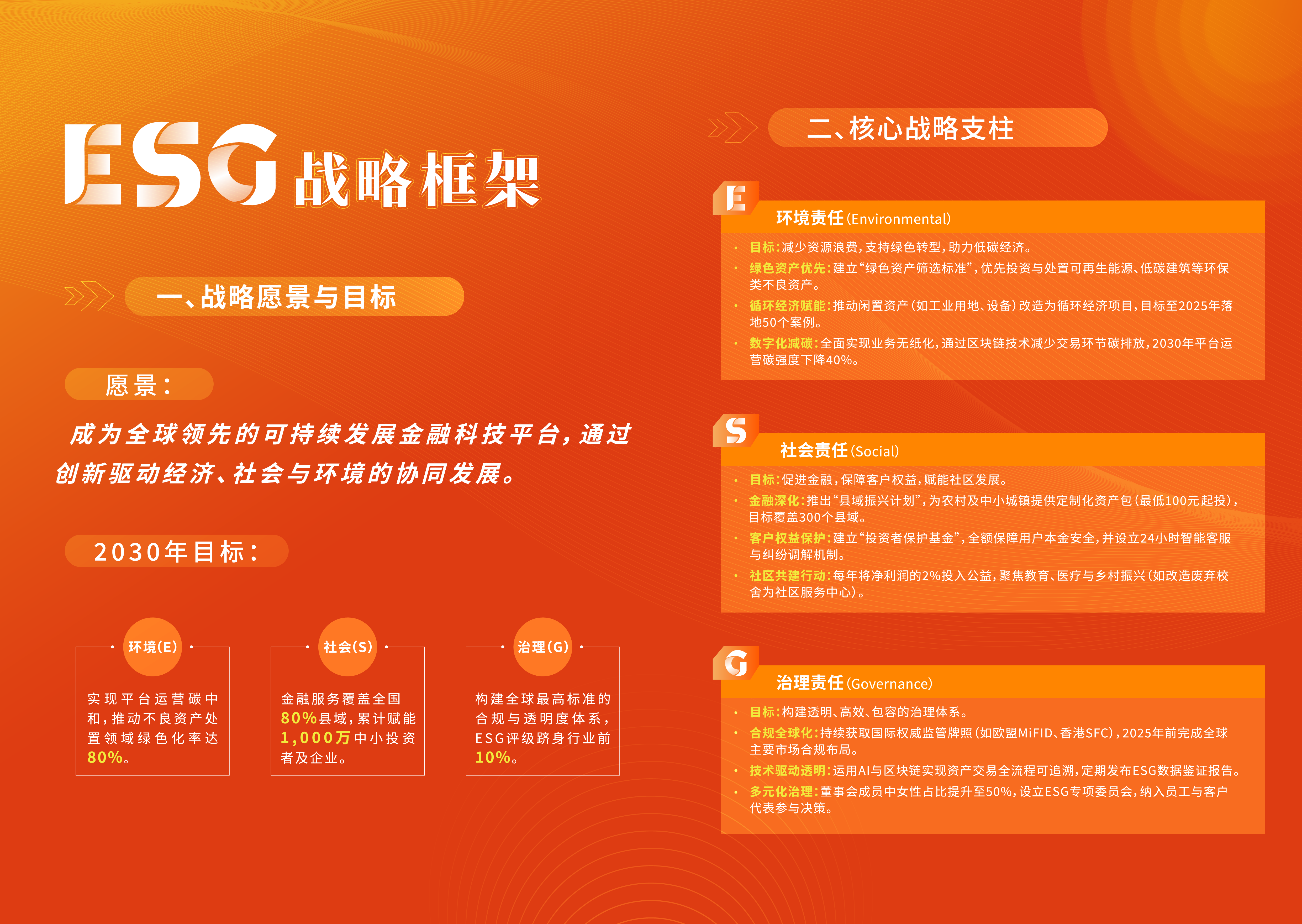 ESG战略框架